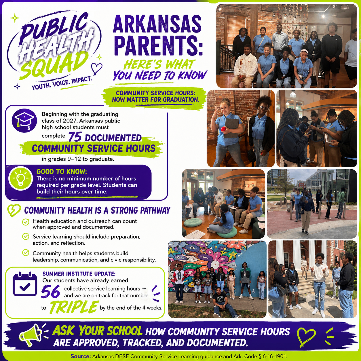 W.E.L.L. Squad infographic for Arkansas parents explaining the LEARNS Act 75-hour community service requirement and Summer Institute service learning progress