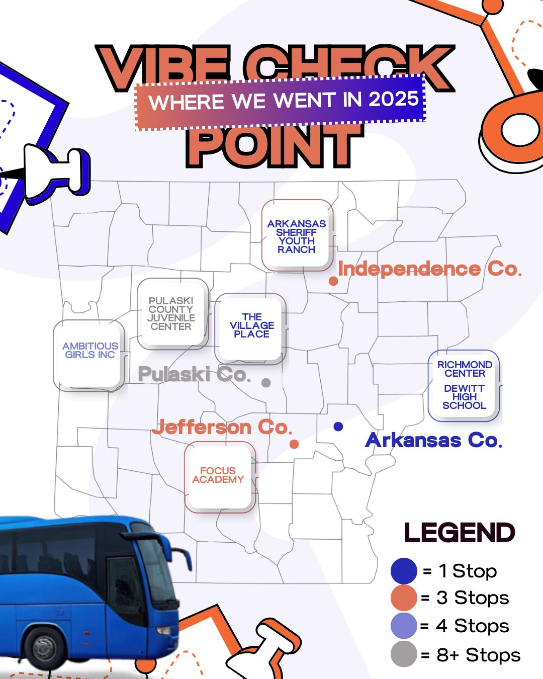 Vibe Check Point map of 2025 tour stops across Arkansas counties: Pulaski, Independence, Jefferson, and Arkansas County
